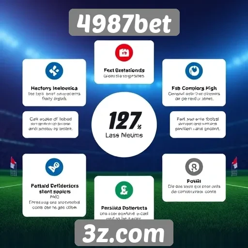 Características principais do site 4987bet